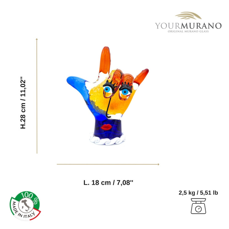 measurements table